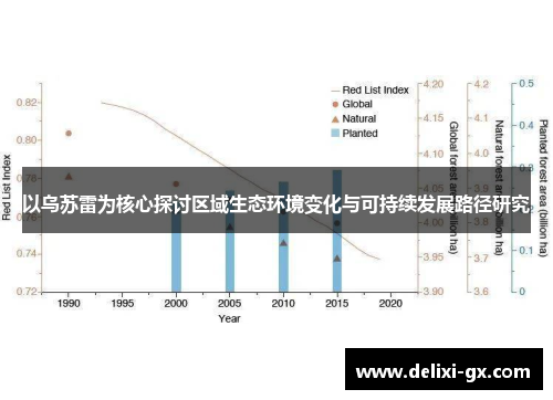 以乌苏雷为核心探讨区域生态环境变化与可持续发展路径研究